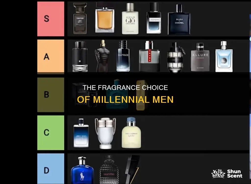 what cologne are millenial men wearing