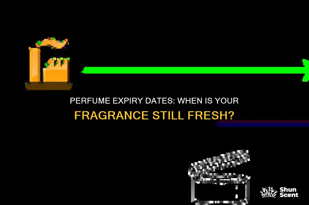 what date should perfumes be to be ok