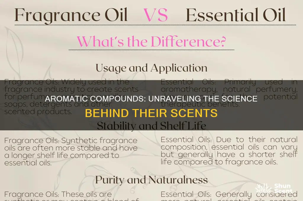 what determines if an aromatic compound has a scent