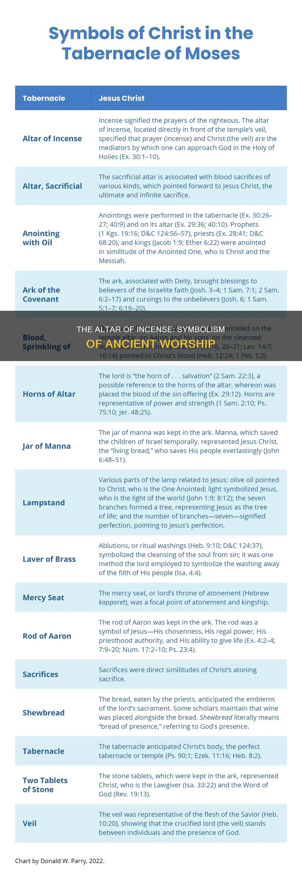 what did the altar of incense symbolism