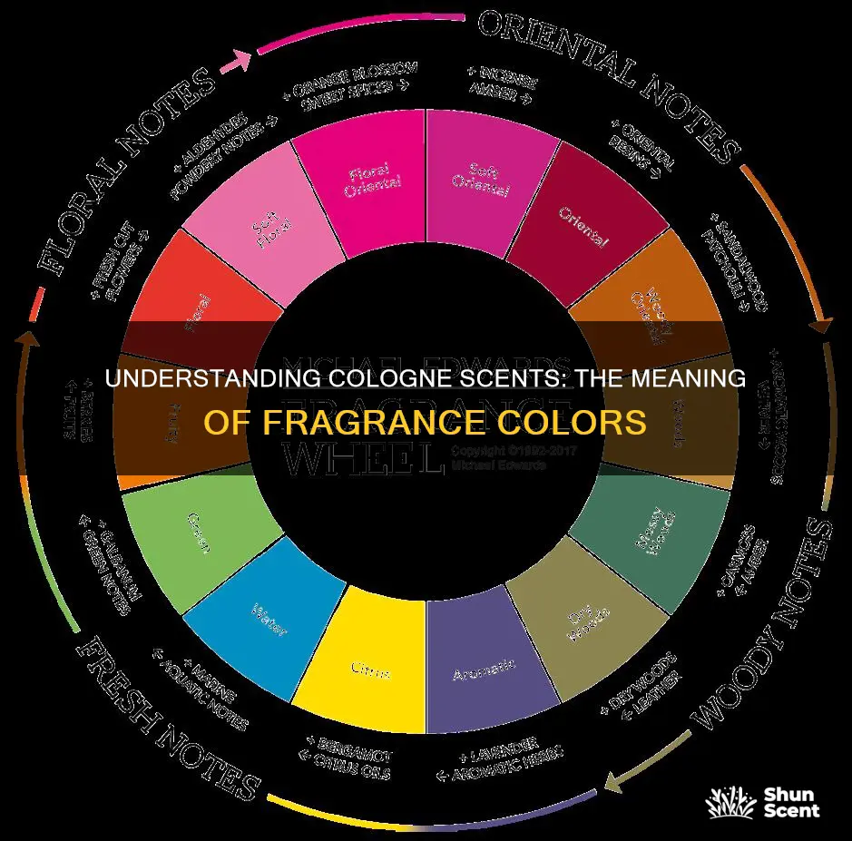 what do the colors mean cologne