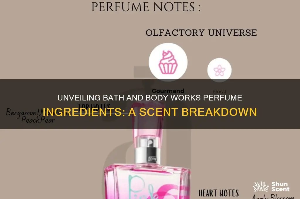 what do they put in bath and body works perfume