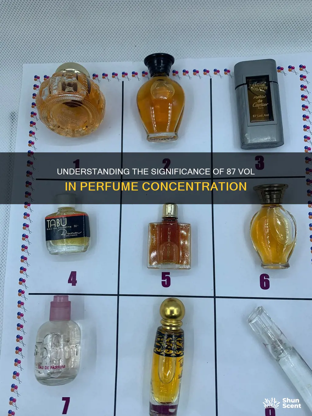 what does 87 vol mean on a perfume bottle