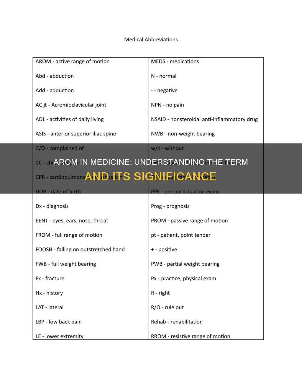 what does arom mean in medical terms