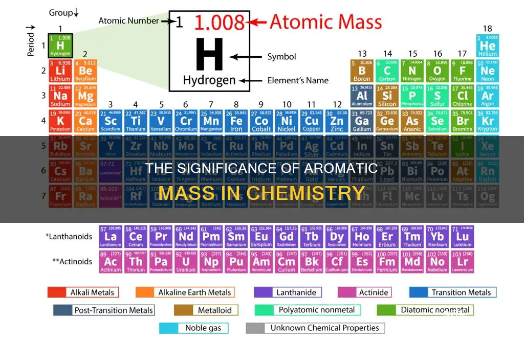 what does aromic mass represent