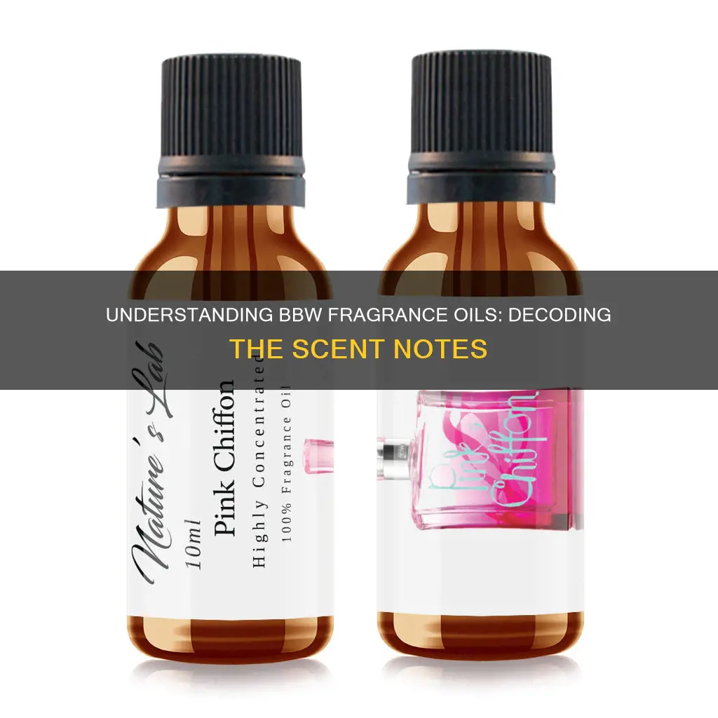 what does bbw type mean in fragrance oils