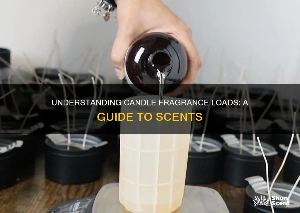 what does candle fragrance load mean