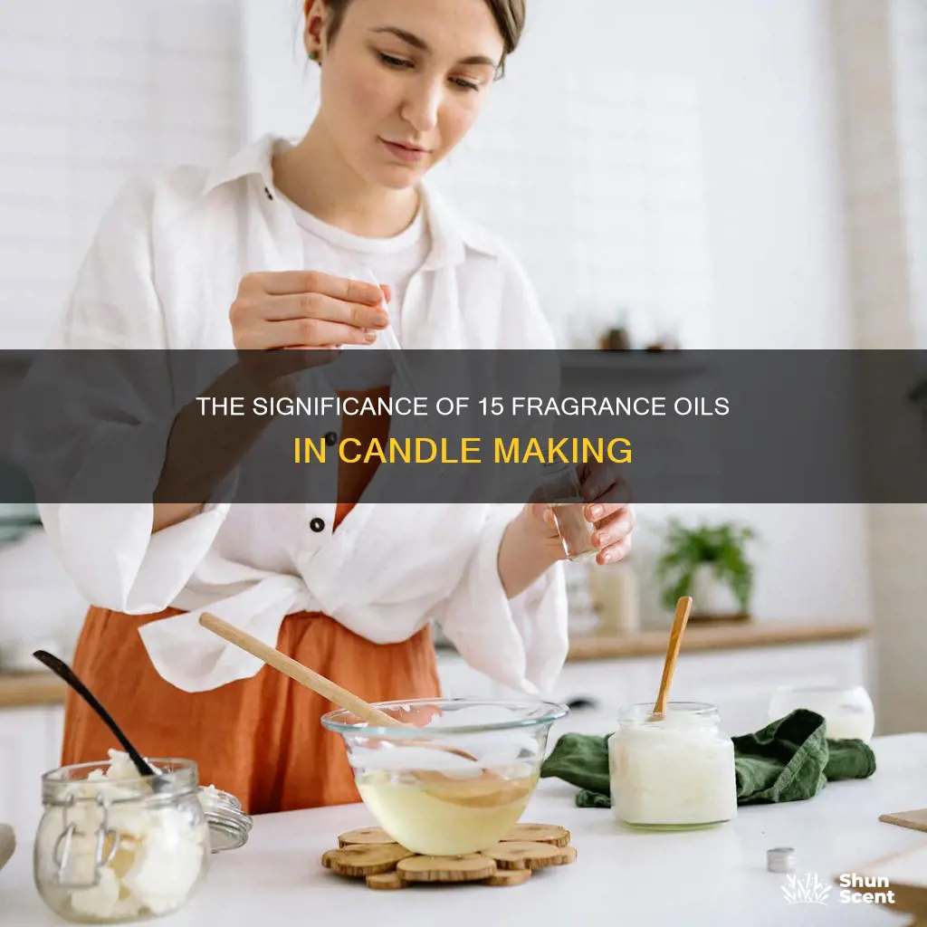 what does it mean by 15 fragrance in candle making