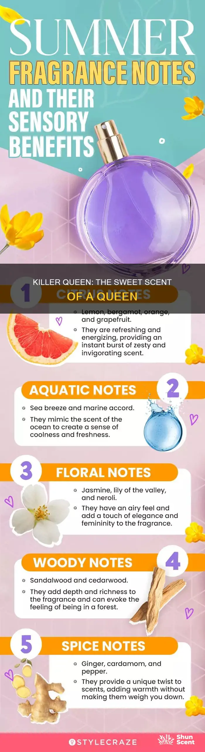 what does killer queen perfume smell like
