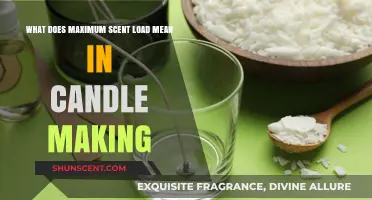 Understanding Maximum Scent Load in Candle Making: A Beginner's Guide