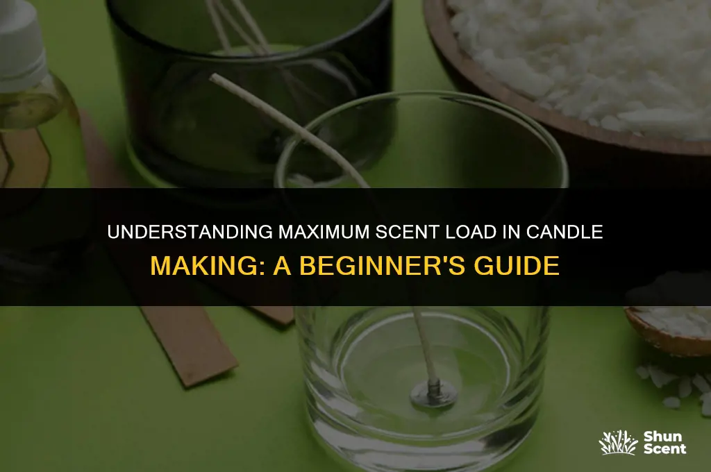 what does maximum scent load mean in candle making