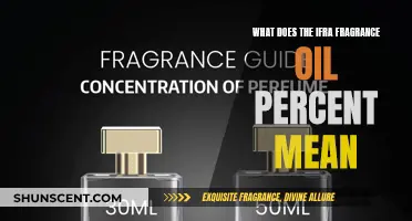 Understanding IFRA's Fragrance Oil Percentages: A Guide to Quality and Safety