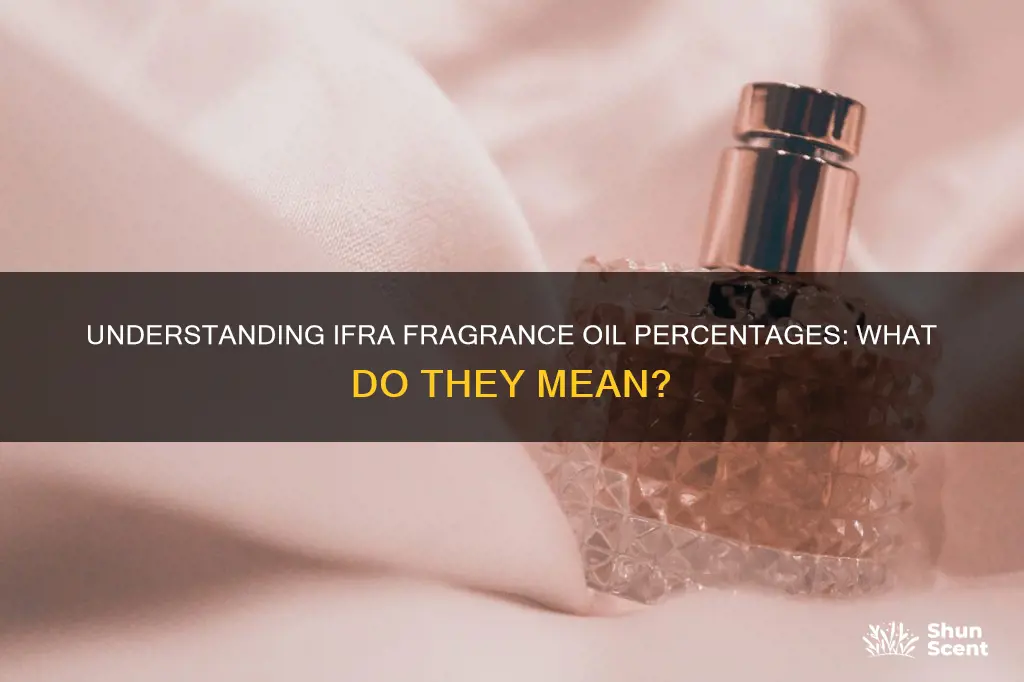 what does the ifra fragrance oil percent mean