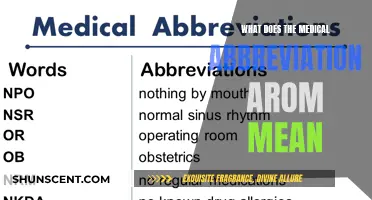 Understanding the Medical Abbreviation AROM: What Does It Mean?