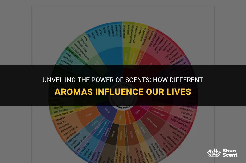 what effects do different scents have