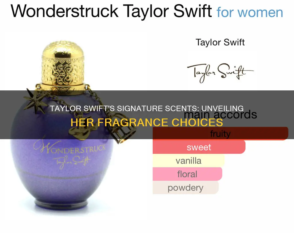 what fragrance does taylot swift wear