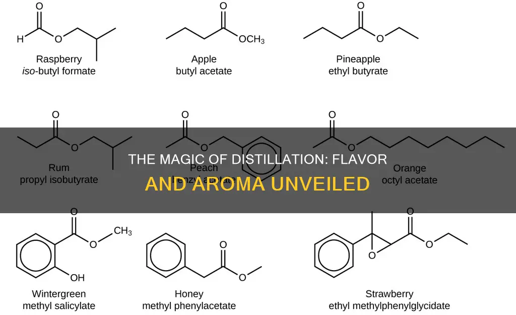 what gives flavor and aroma from distillation