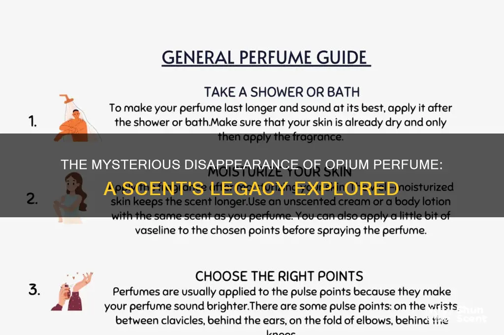 what happened to opium perfume