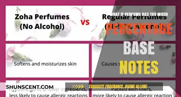 The Downside of Overpowering Base Notes in Perfumes