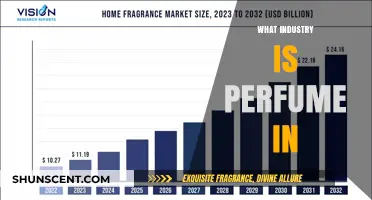 Exploring the Fragrance Industry: Where Perfumes Belong and Thrive