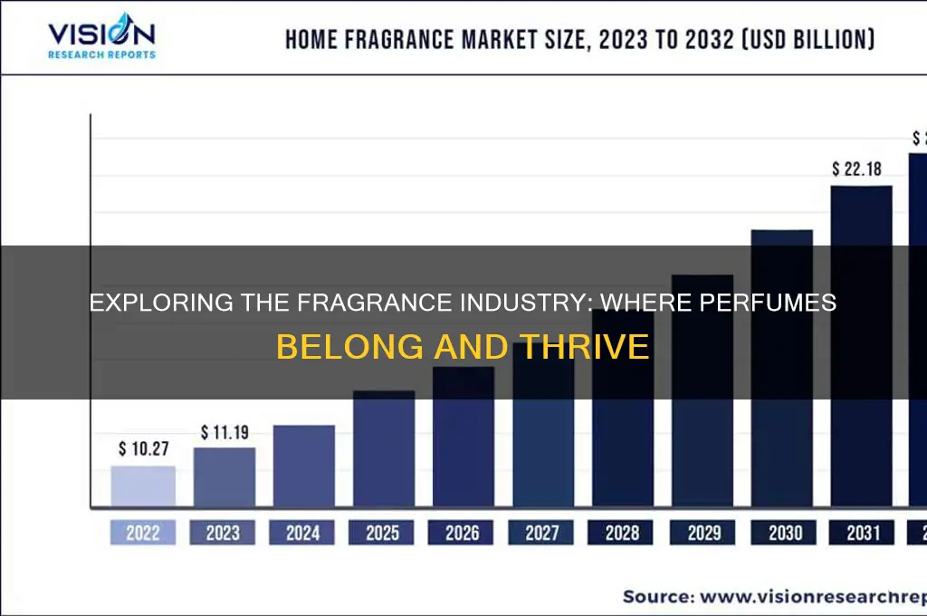 what industry is perfume in