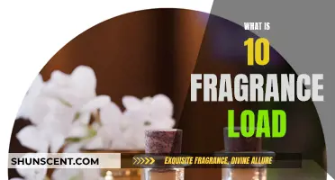 Understanding the Fragrance Load: 10% and Its Significance