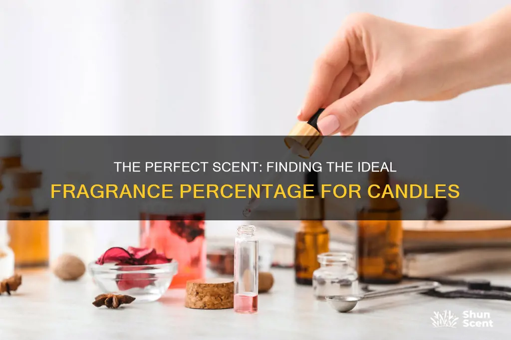 what is a good fragrance percent for candle