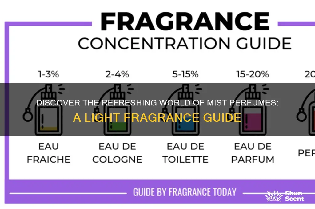 what is a mist perfume