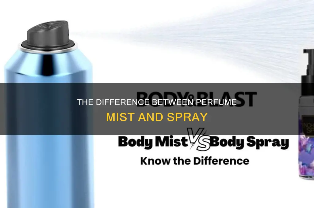 what is a perfume mist