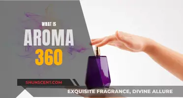 The Science of Scent: Aroma 360 Explained