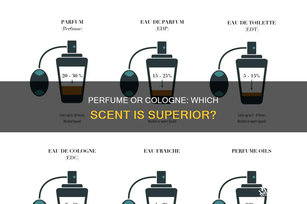 what is better perfume or else on the app
