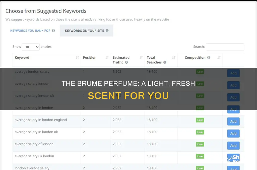 what is brume perfume