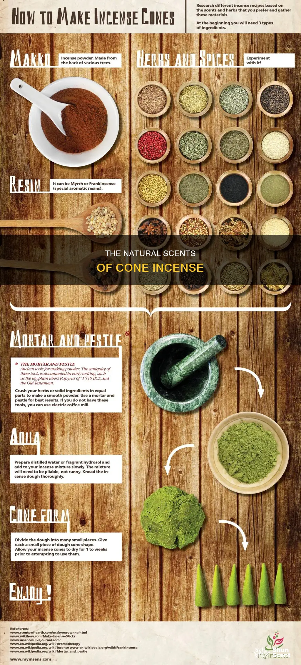 what is cone incense made of