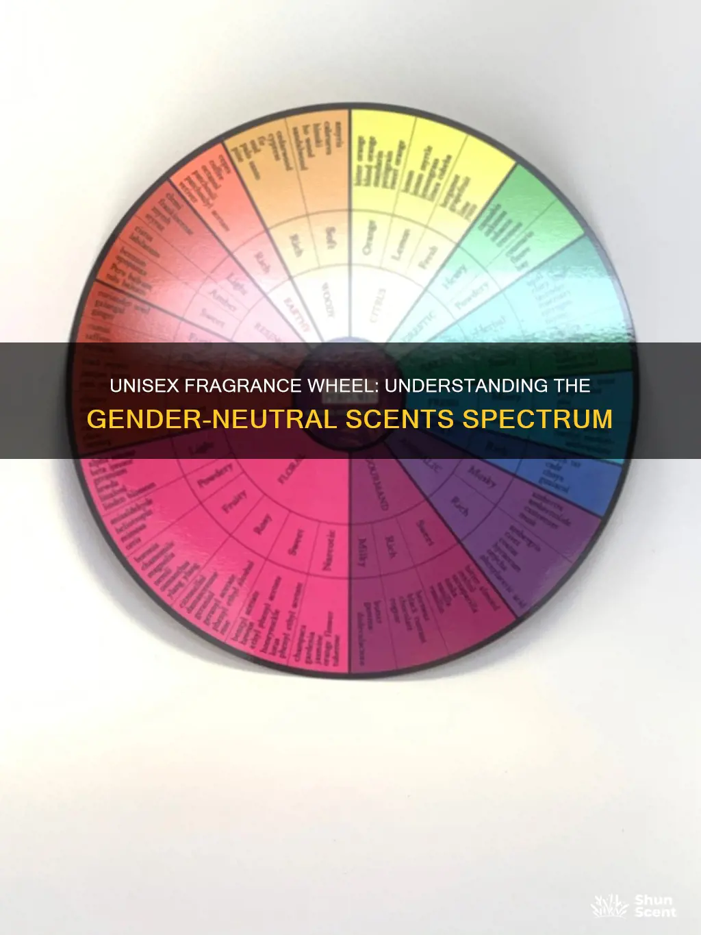what is considered a unisex fragrance wheel