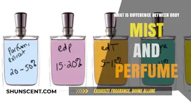 Body Mist vs Perfume: What's the Difference?