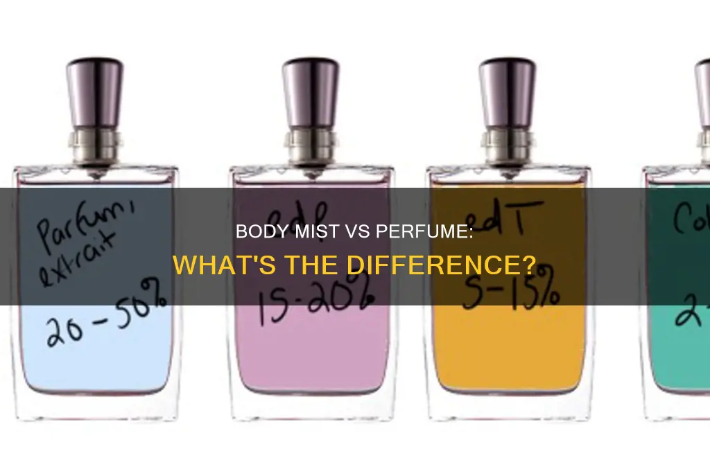 what is difference between body mist and perfume