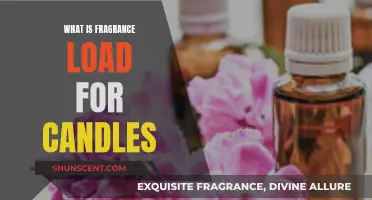 Understanding Fragrance Load: The Key to Perfectly Scented Candles