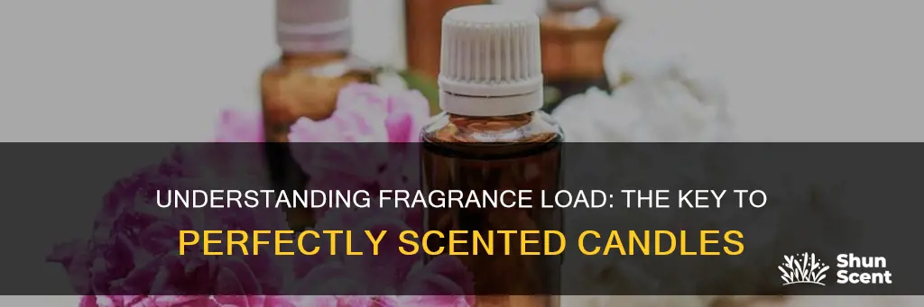 what is fragrance load for candles
