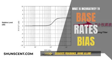 Base Rate Bias: Ignoring the Incensativity