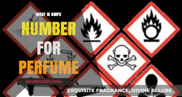 Understanding NMFC Codes for Shipping Perfumes