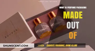 The Evolution of Perfume Packaging Materials