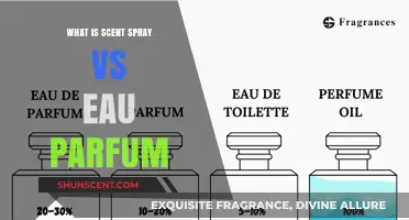 Scent Spray vs. Eau de Parfum: Understanding Fragrance Differences