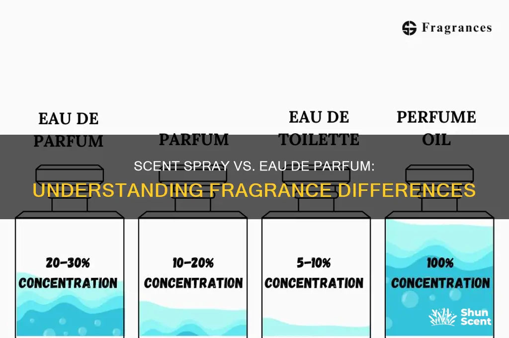what is scent spray vs eau parfum