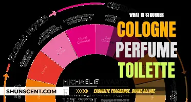 Understanding Fragrance Strength: Cologne, Perfume, and Toilettes