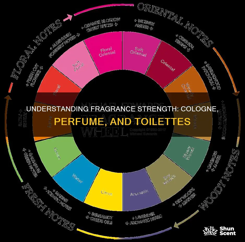 what is stronger cologne perfume toilette