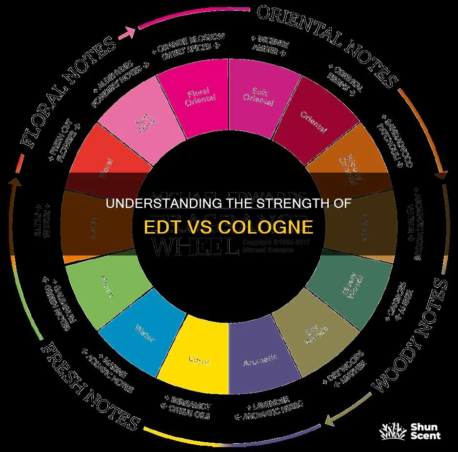 what is stronger edt or cologne