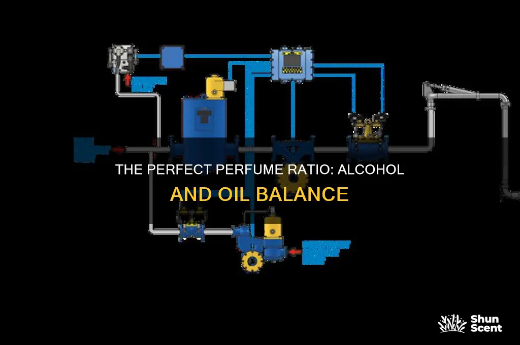 what is the alcohol to oil ratio for perfume