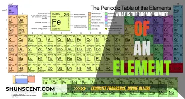 The Aromatic Number: Understanding an Element's Unique Signature