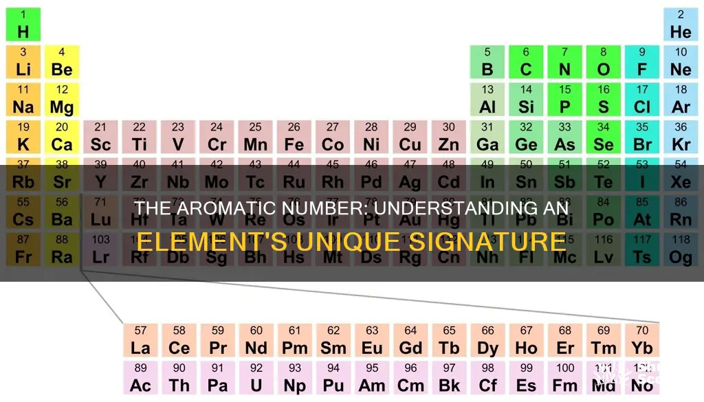 what is the aromic number of an element