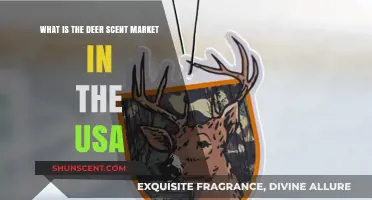 Exploring the USA's Deer Scent Market: Trends, Demand, and Growth
